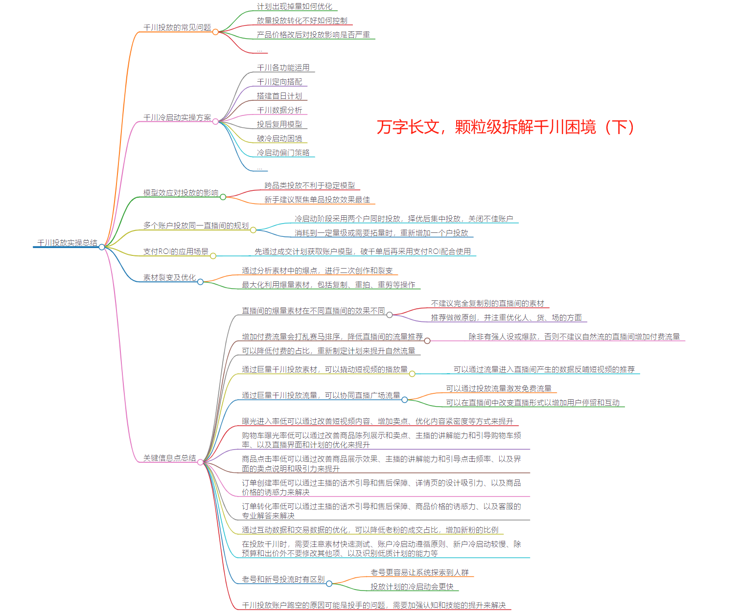 尹晨公众号精华+思维导图