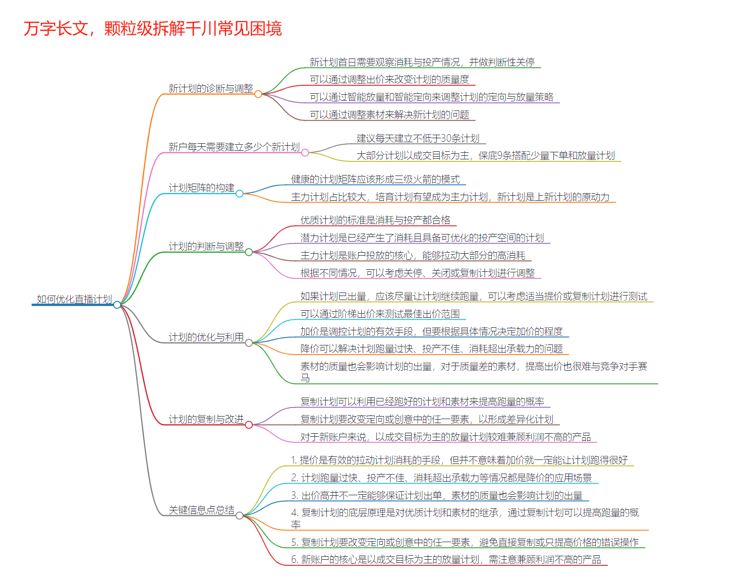 尹晨公众号精华+思维导图