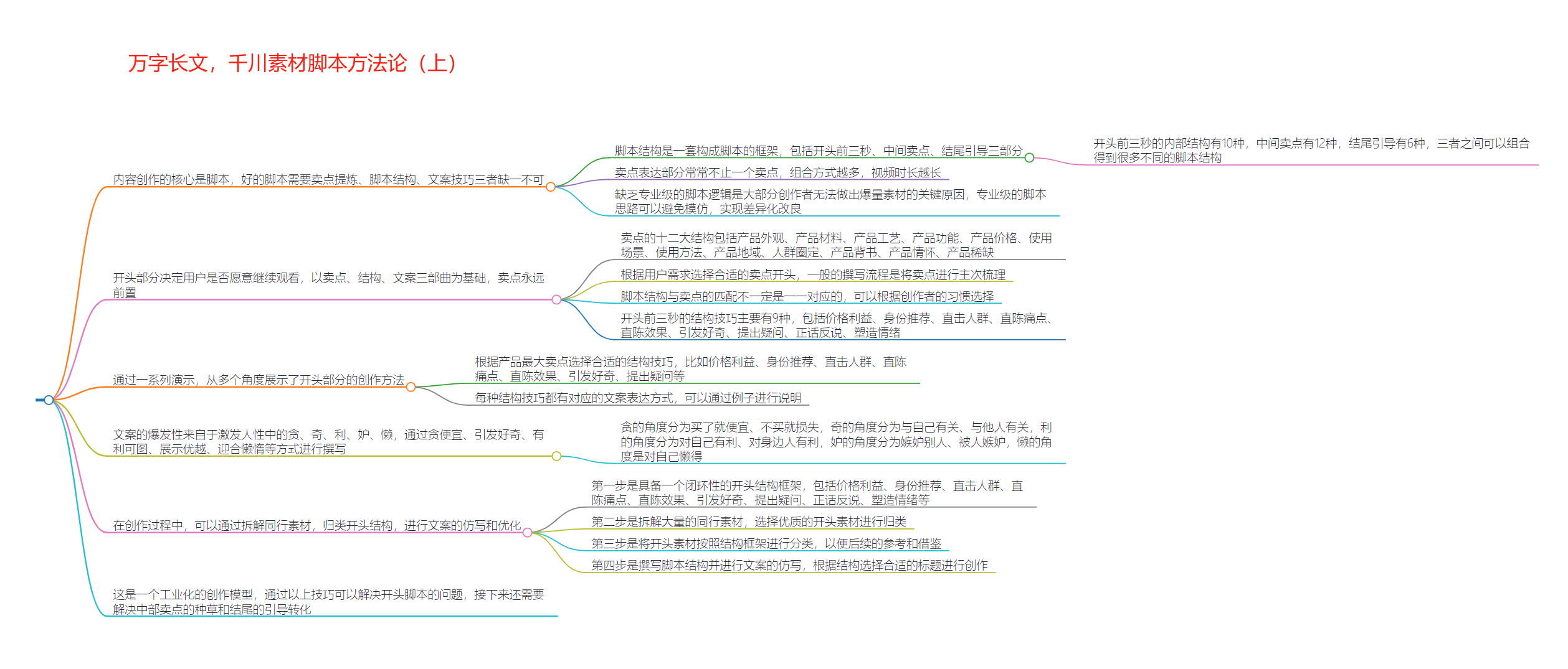 尹晨公众号精华+思维导图