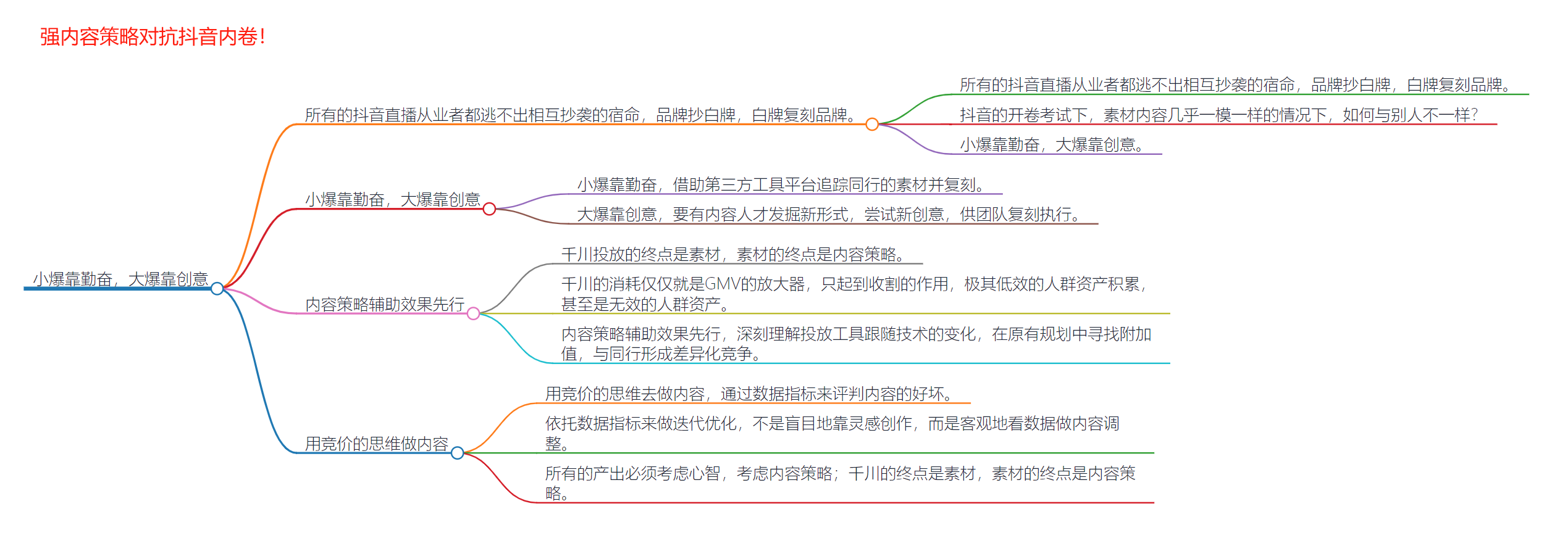 黑牛影记公众号精华+思维导图