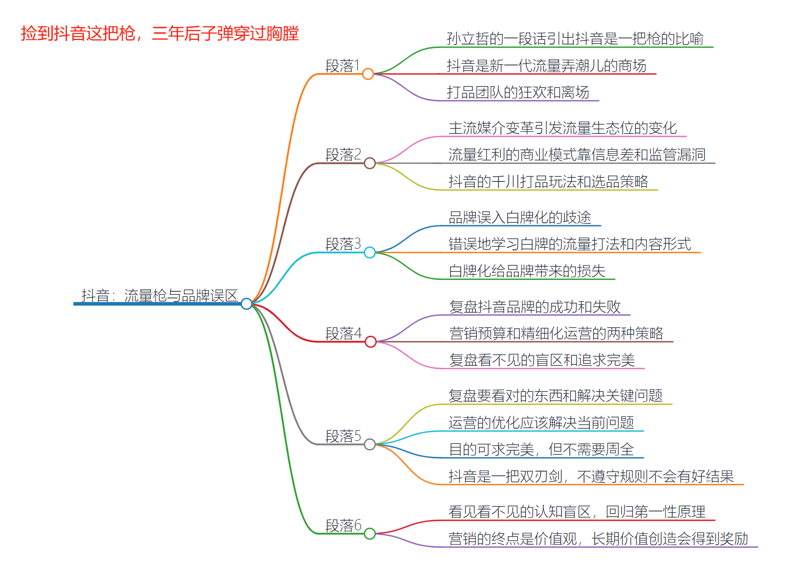 黑牛影记公众号精华+思维导图