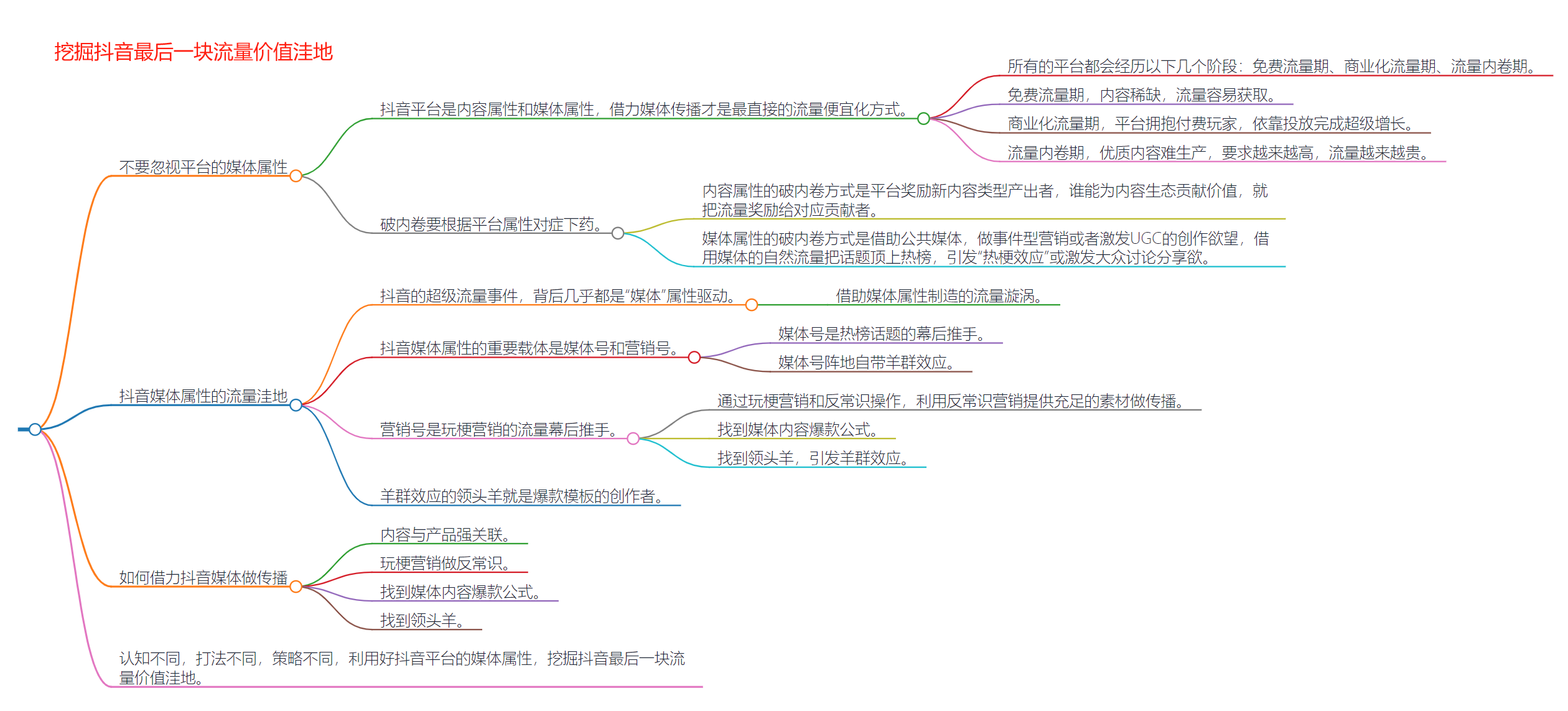 黑牛影记公众号精华+思维导图