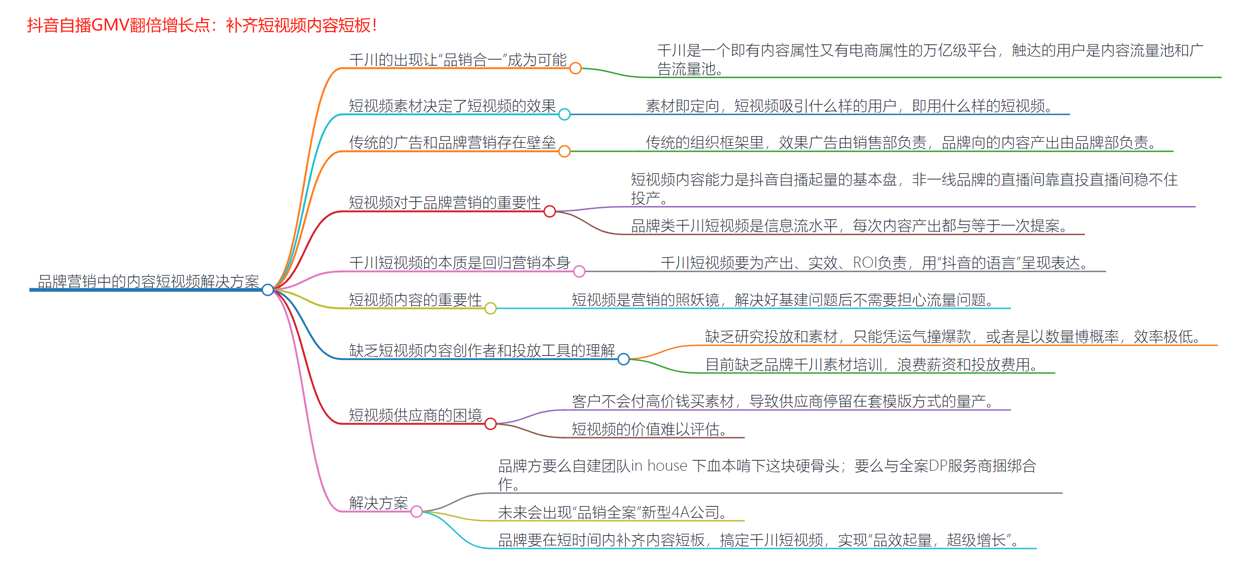 黑牛影记公众号精华+思维导图