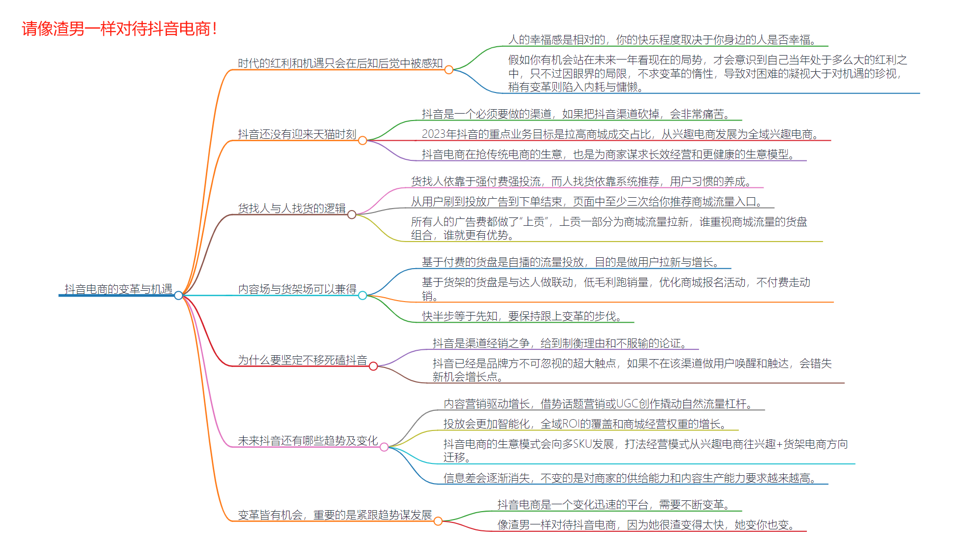 黑牛影记公众号精华+思维导图