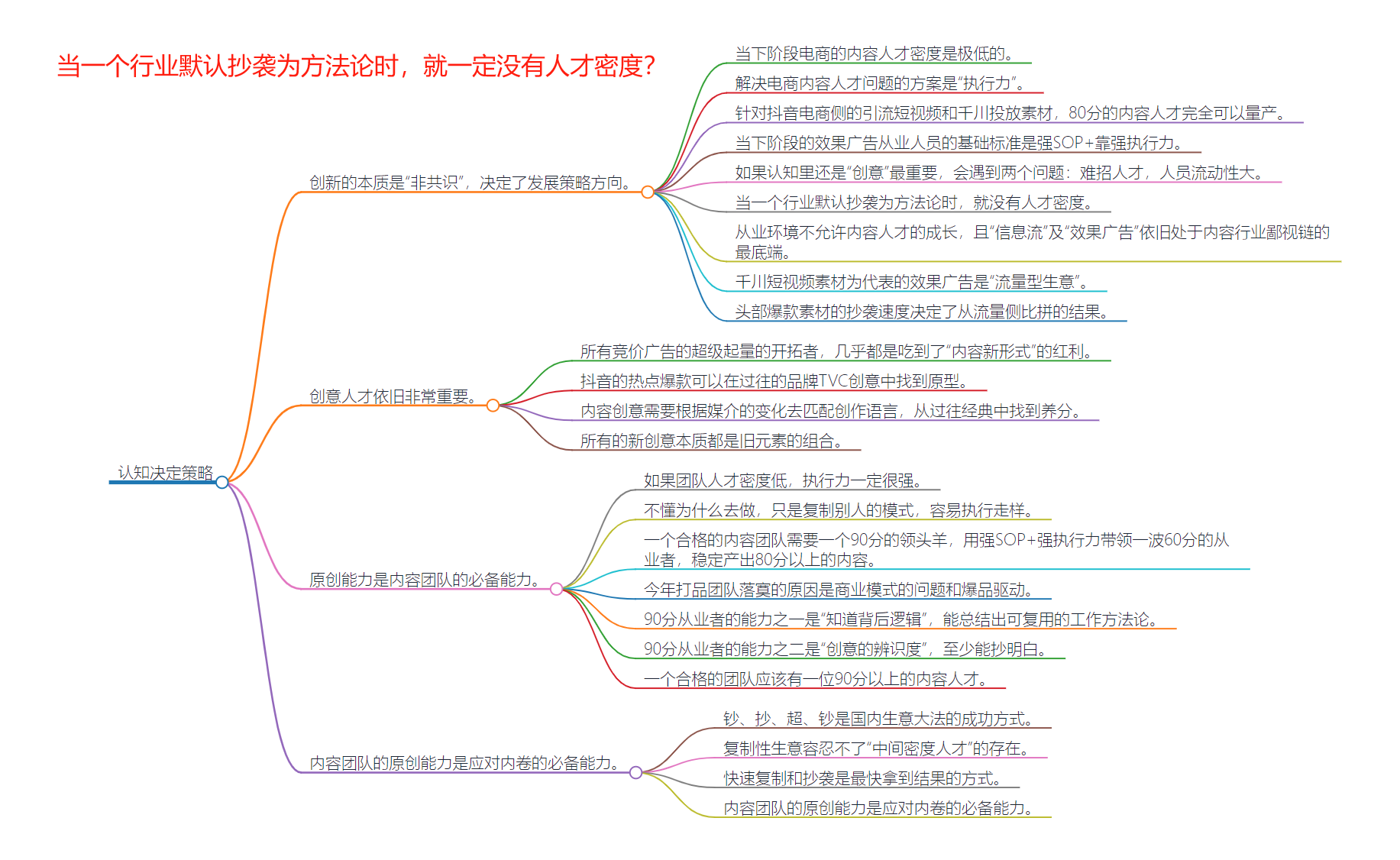 黑牛影记公众号精华+思维导图