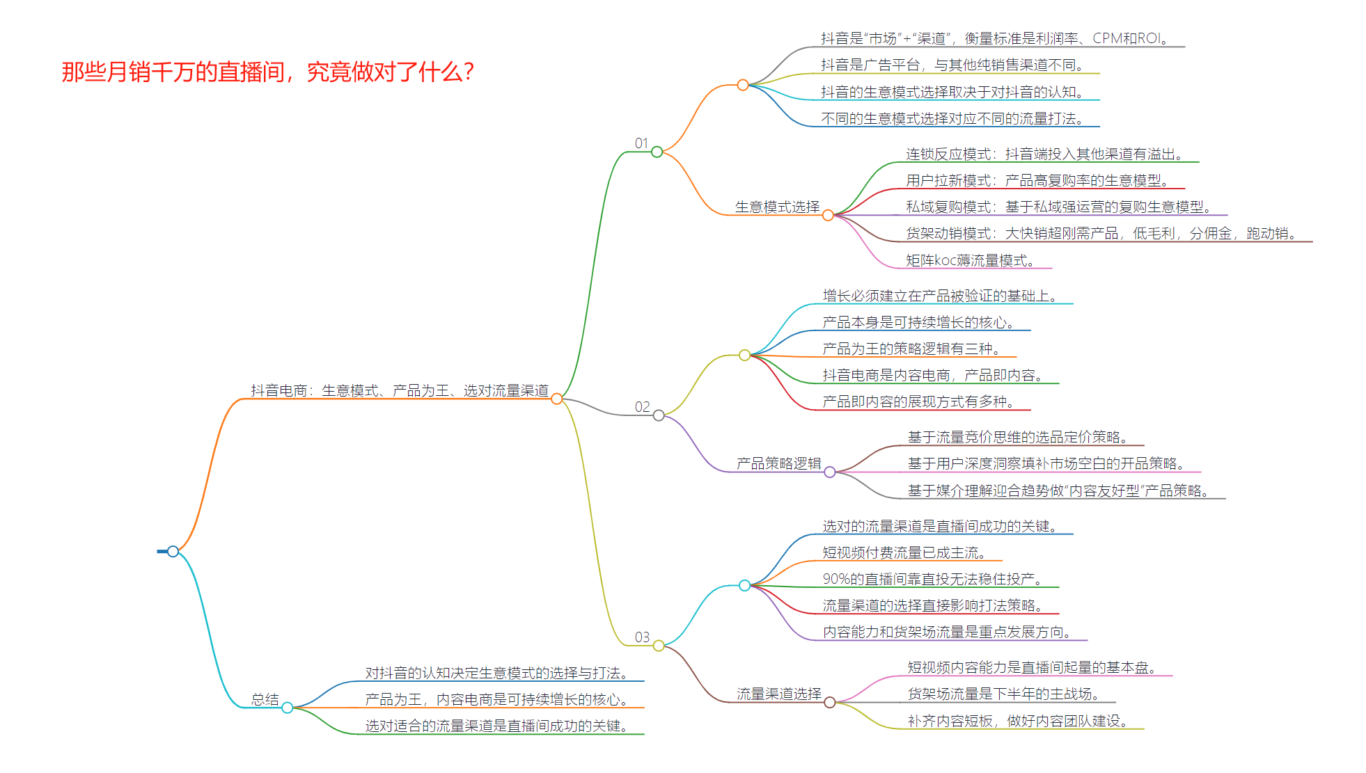 黑牛影记公众号精华+思维导图