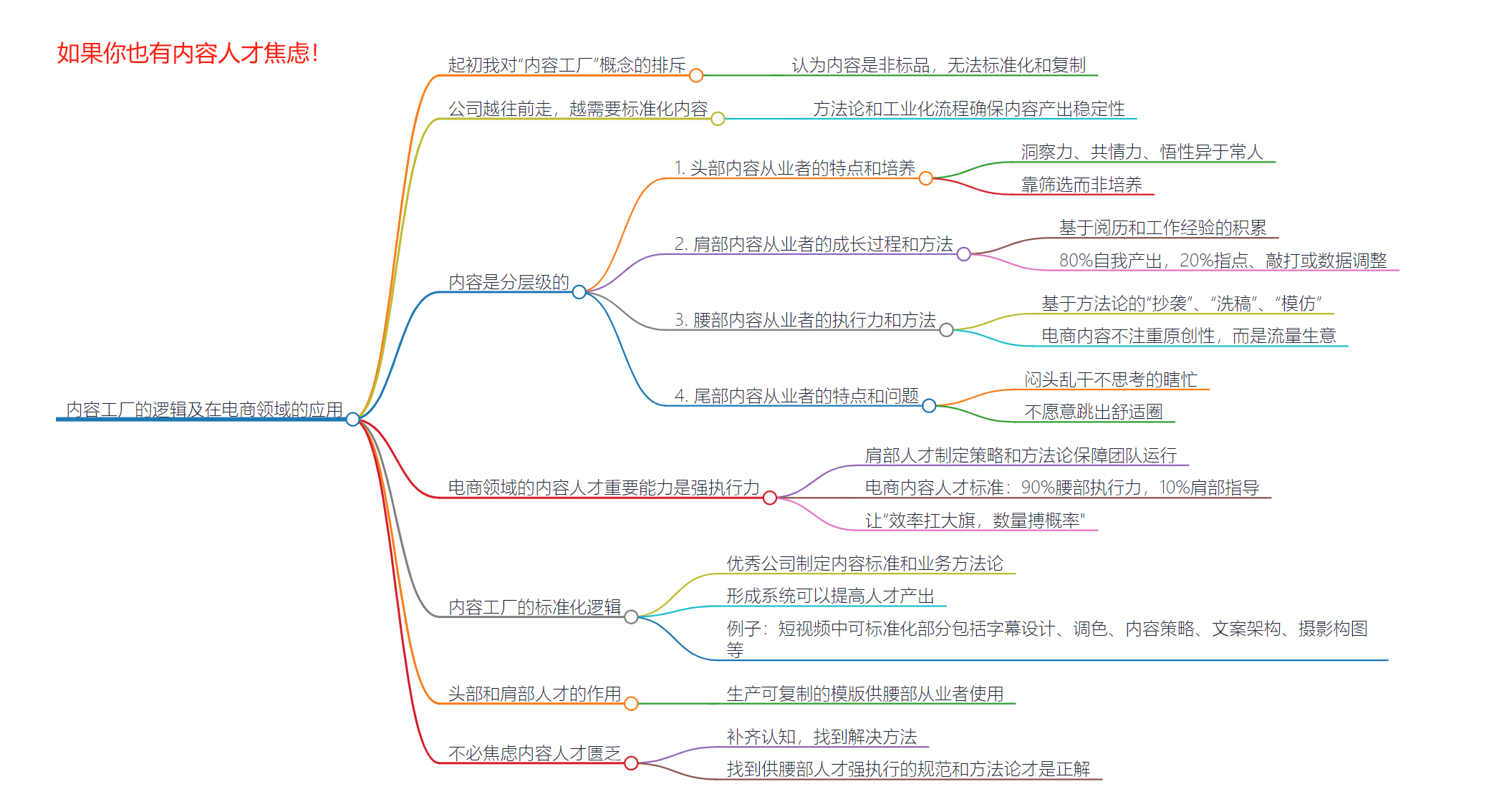 黑牛影记公众号精华+思维导图