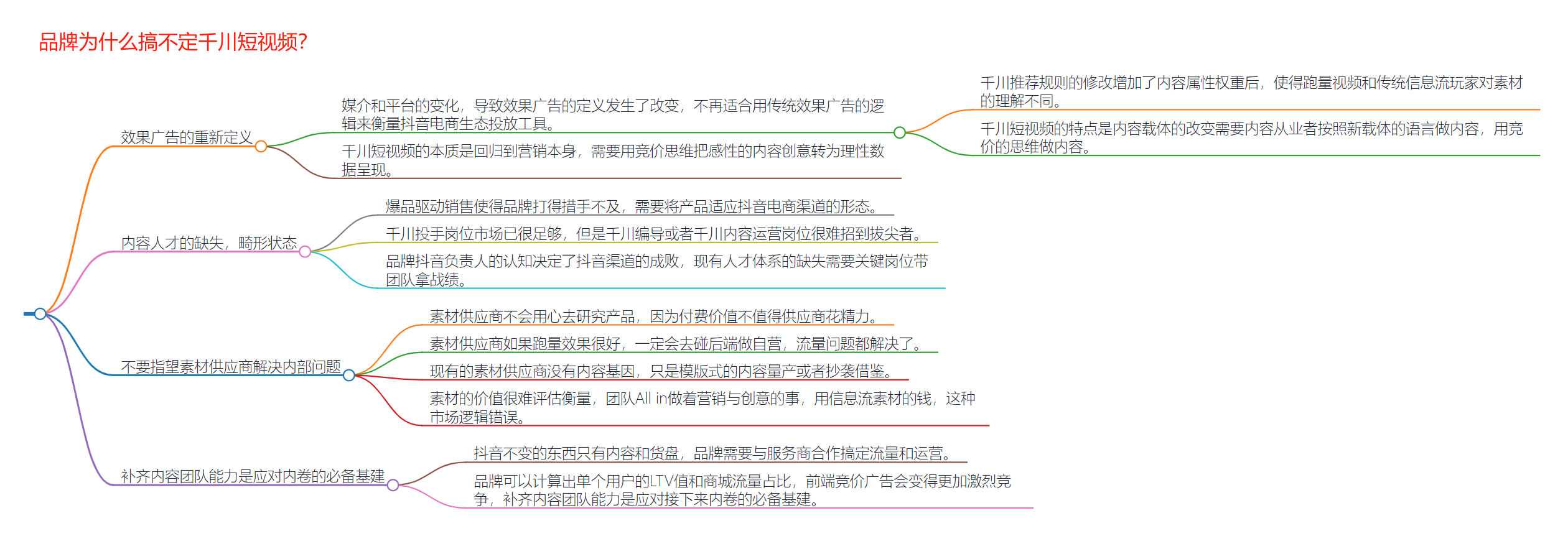 黑牛影记公众号精华+思维导图