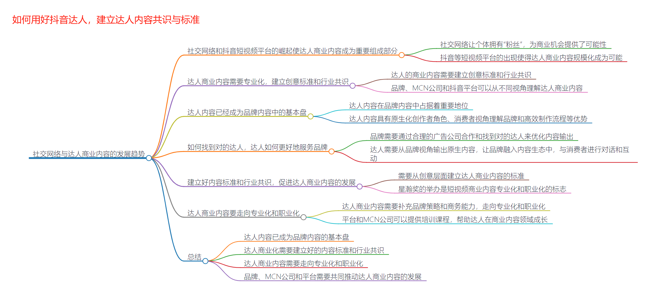 黑牛影记公众号精华+思维导图