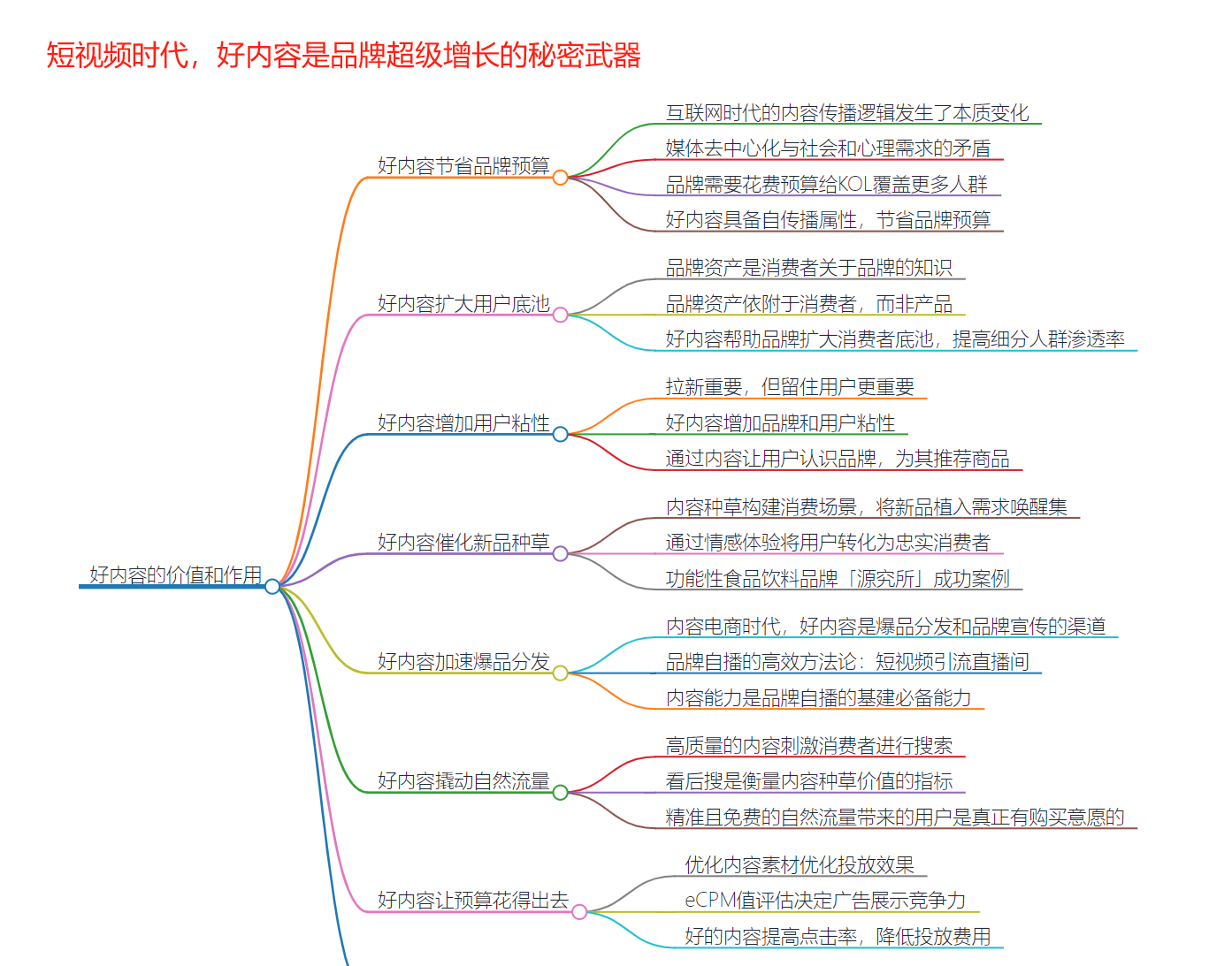 黑牛影记公众号精华+思维导图