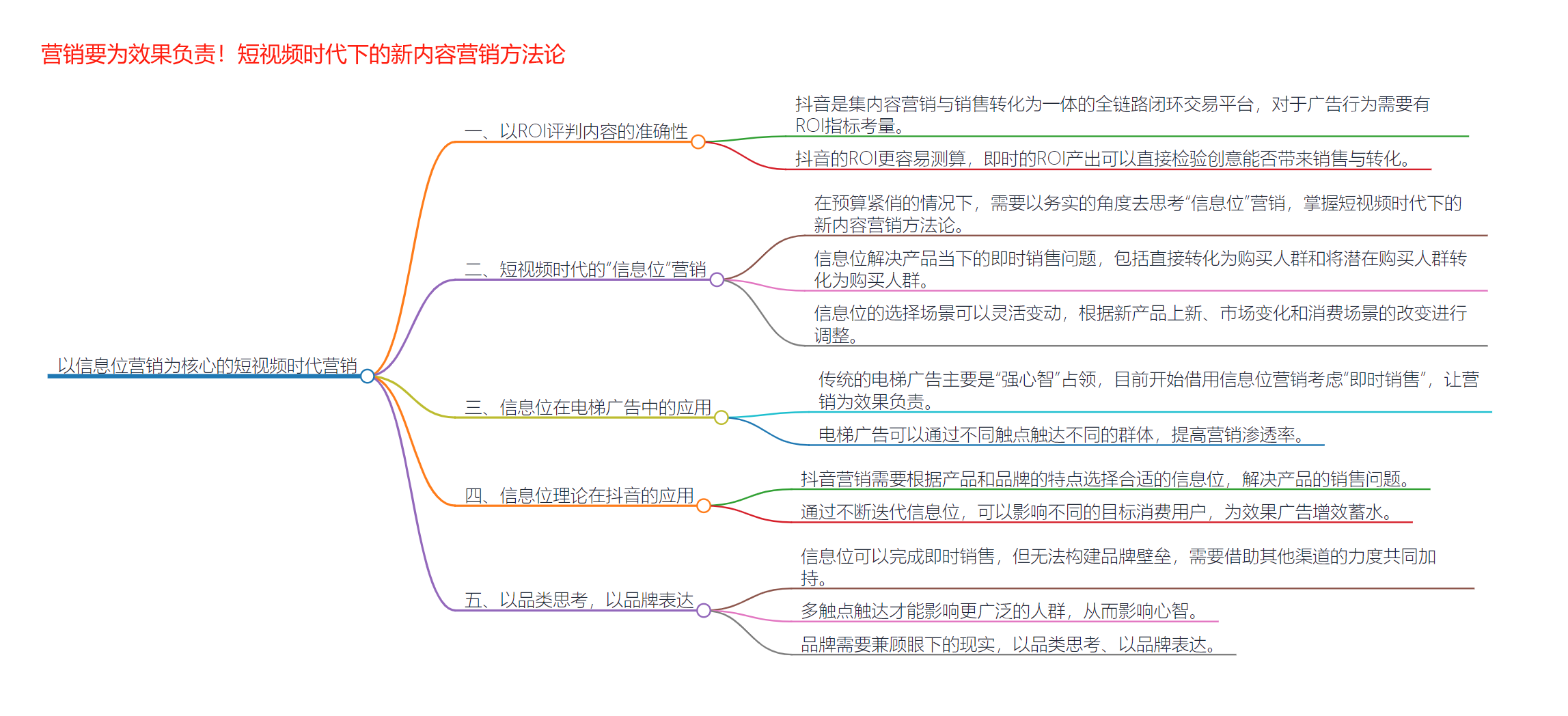 黑牛影记公众号精华+思维导图