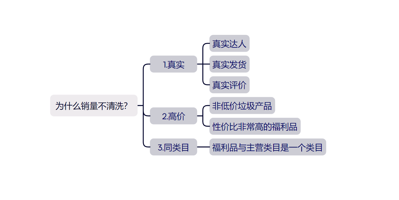 爆火：一个五方共赢的快速提升销量和店铺评分的玩法