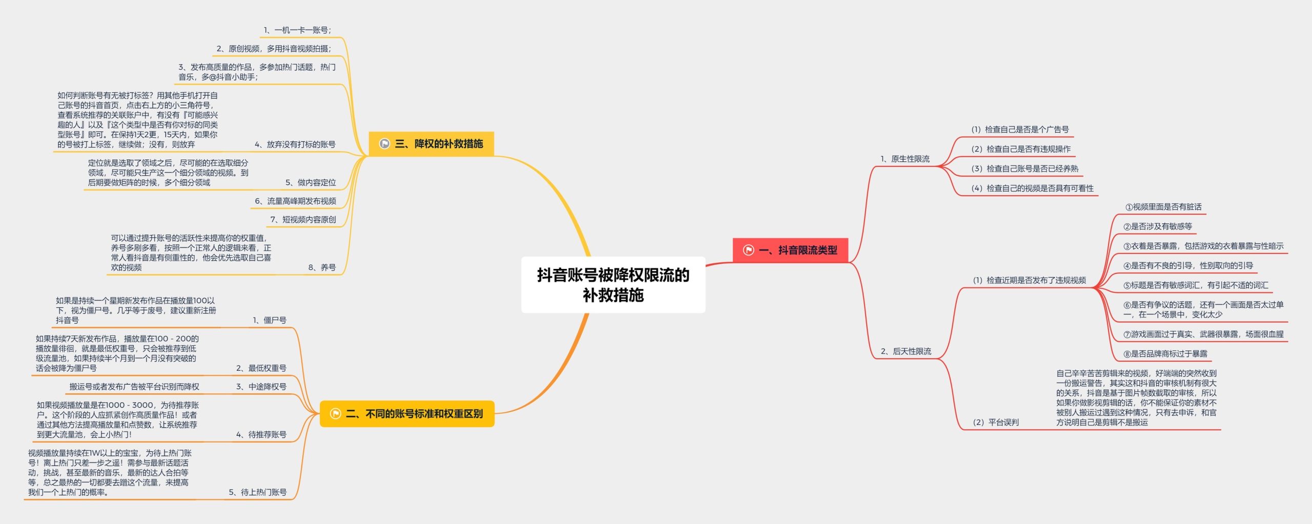 打哥专题2：抖音账号被降权限流的补救措施