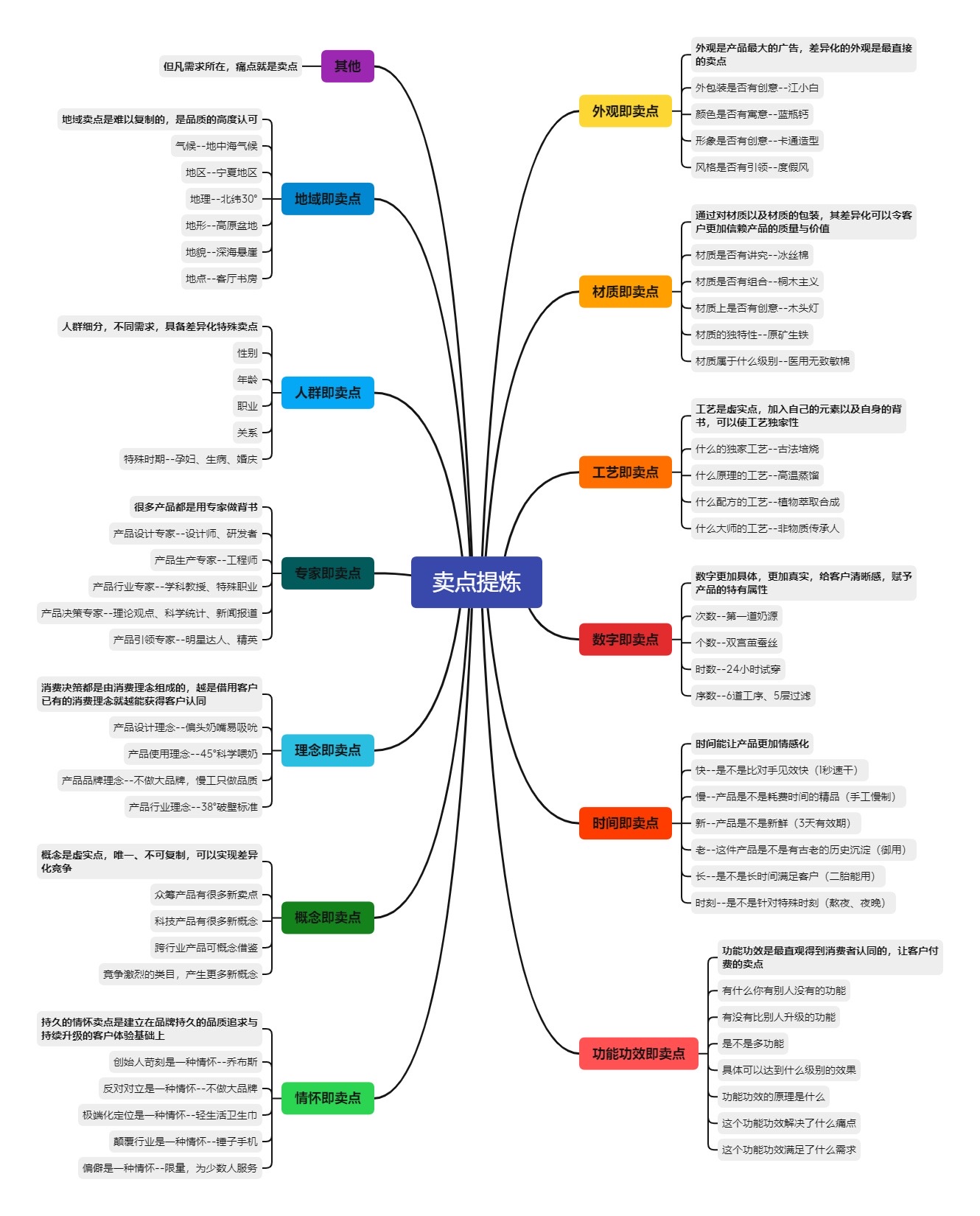 打哥专题4：直播产品卖点提炼